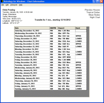 Image 0 for Astrology for Windows